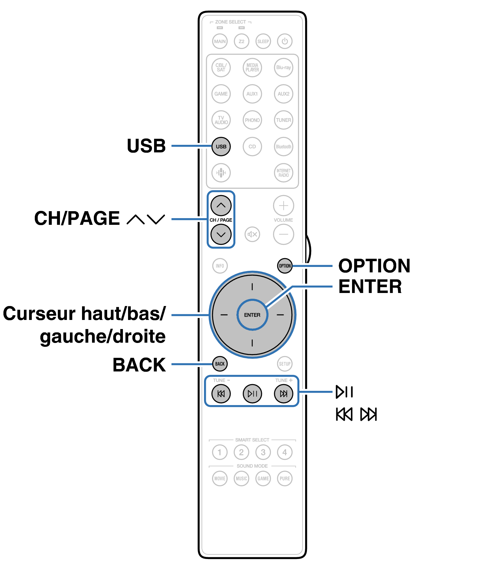 Ope USB RC055SR